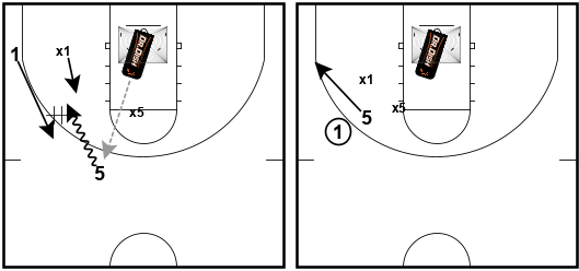 2 v 2 empty side dribble handoff