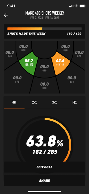 3 - Goal In Progress