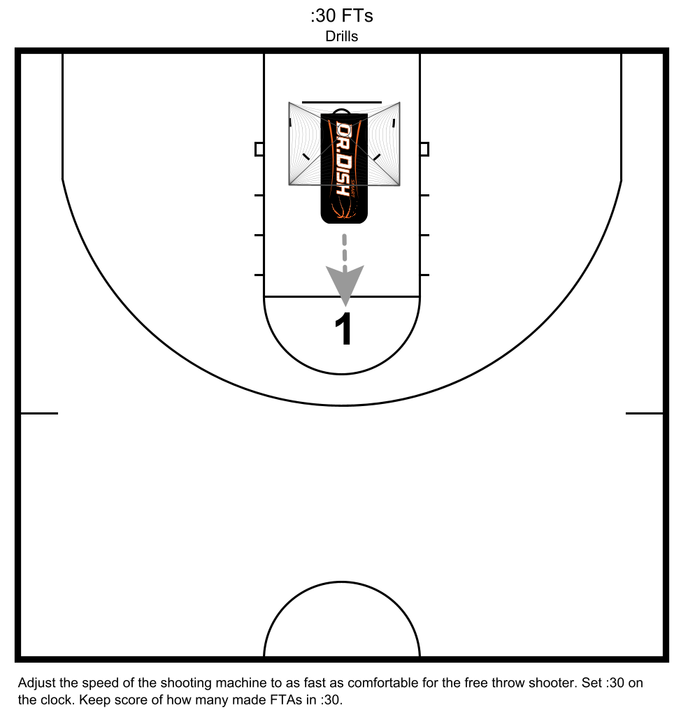 Steve Nash Free Throw Shooting Drill with Coach Tony Miller