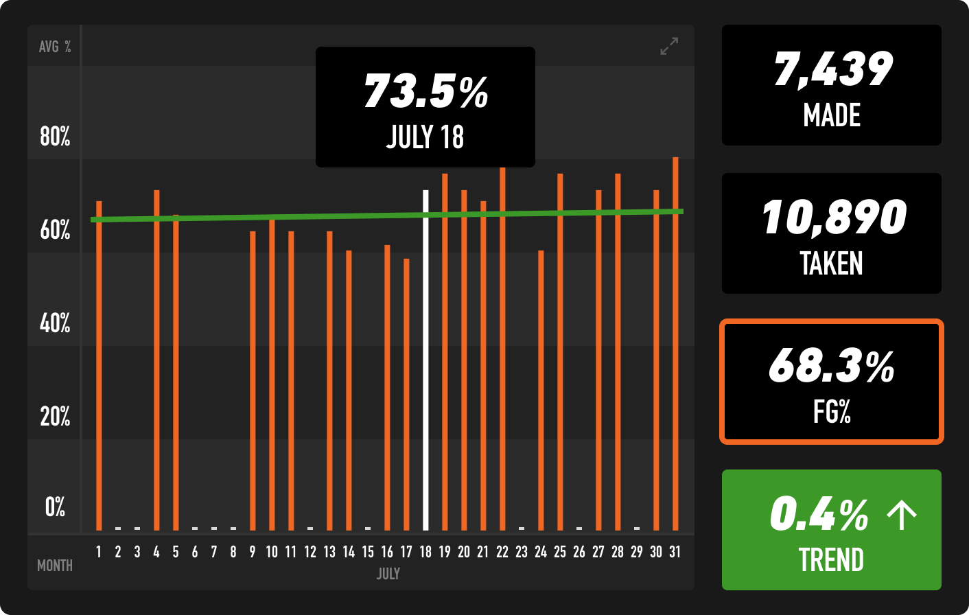 AdvancedStats-InteractiveBarChart