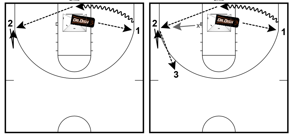 Baseline Drift