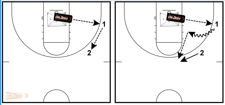 Dish - RR Drill