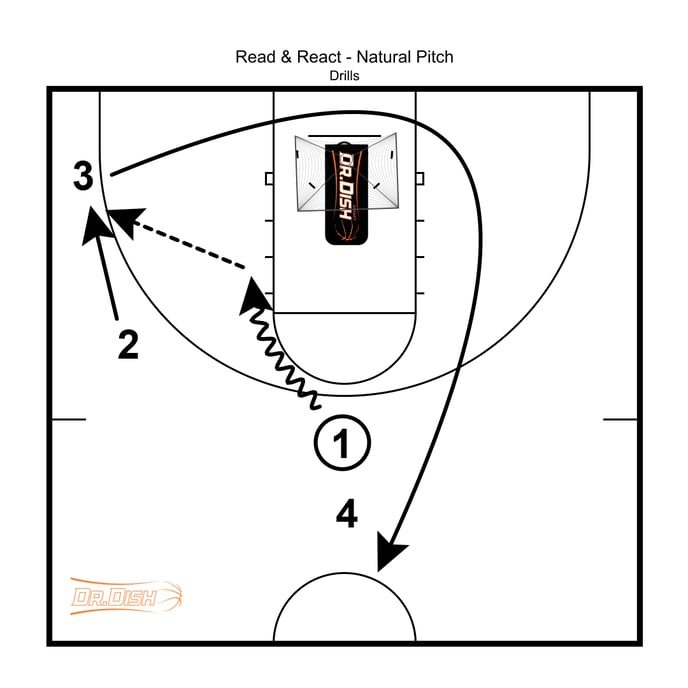 Dish Drill of Week - Natural Pitch