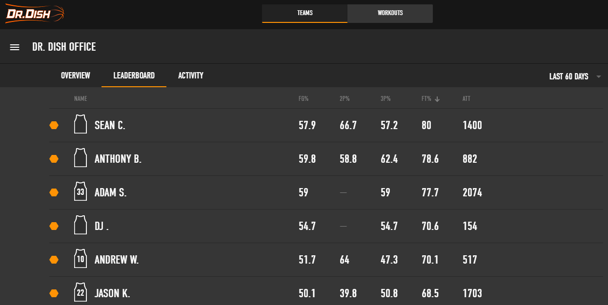 Dr. Dish Leaderboard 2