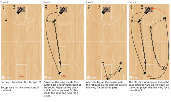 Basketball Shooting Drills - Dr. Dish