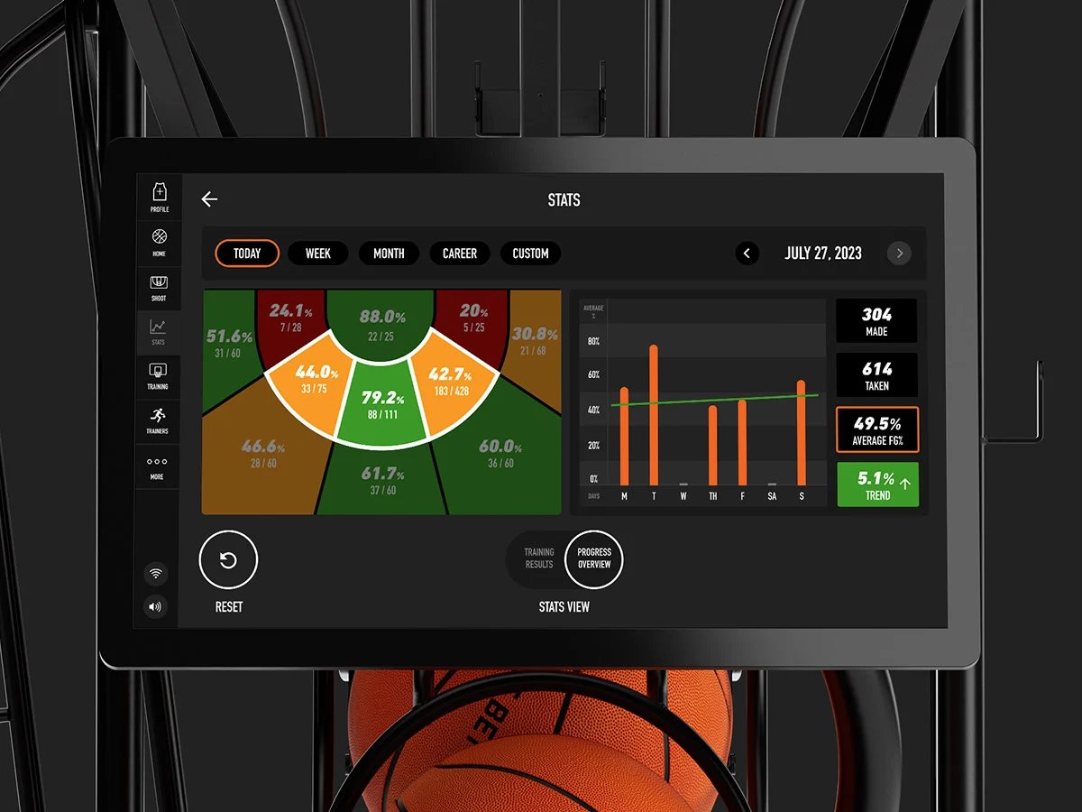 Dr. Dish exclusive: Advanced Analytics