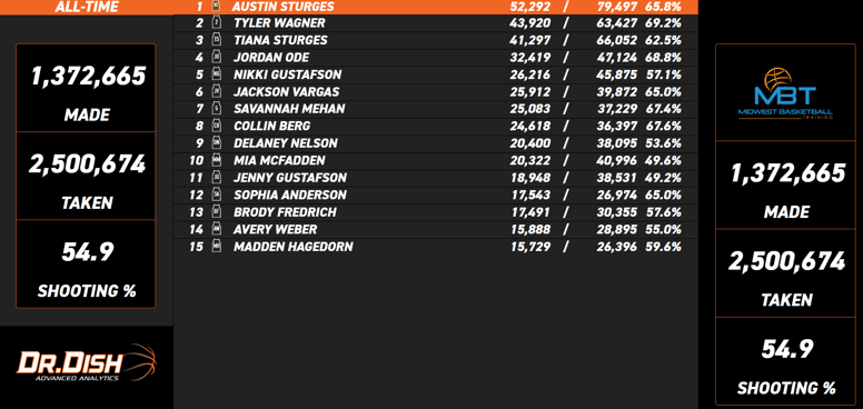 FCLTY Leaderboard Example