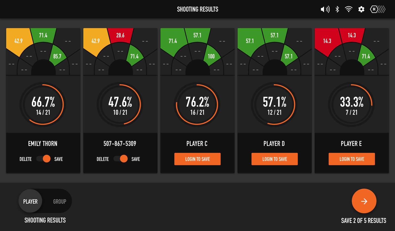 Group Shooting - Indv Results