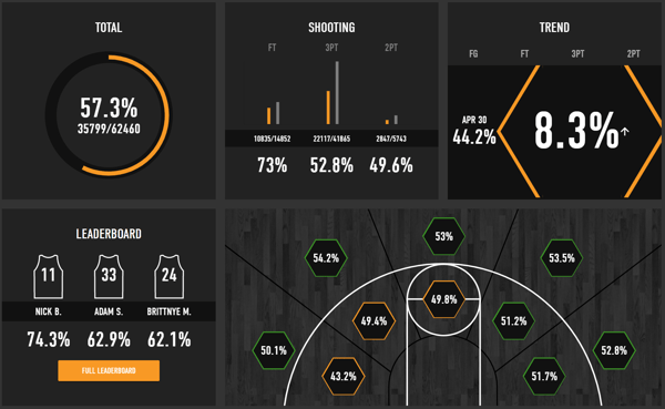 Heat map 2018