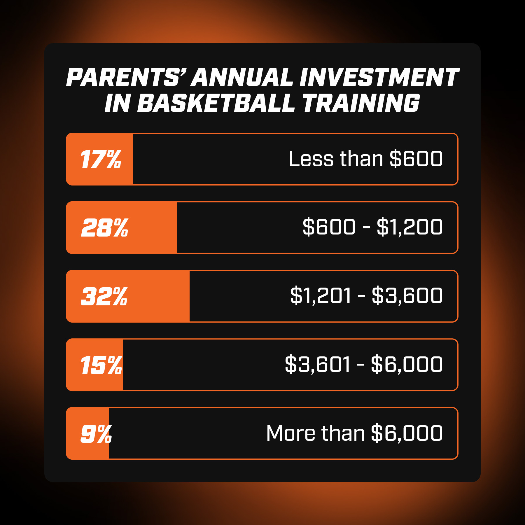 MKTG-6579-Graphic-StatParent$Spent-071724-SL