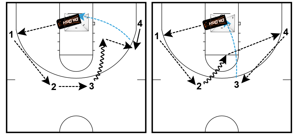 Motion Basketball Drills: One More Passing with Coach Tony Miller