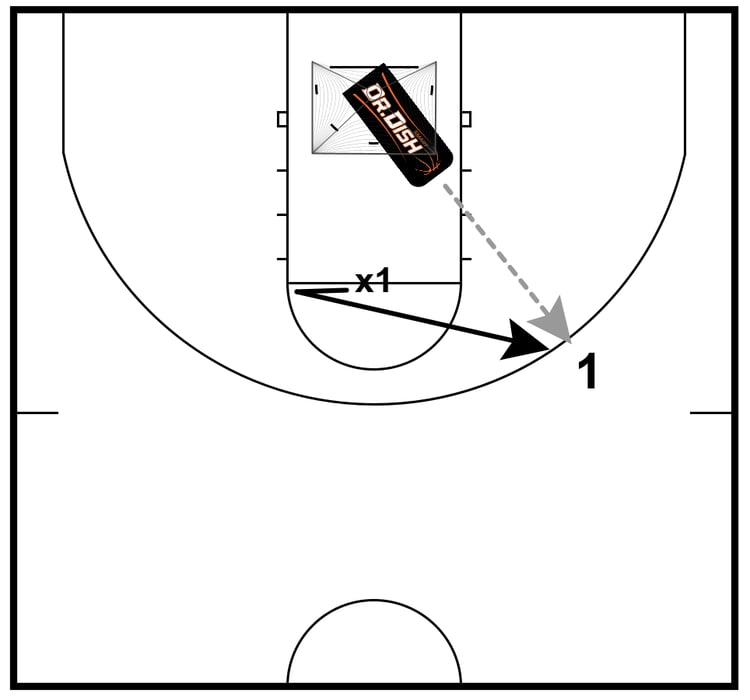 Partner Closeout Shooting Tony Miller