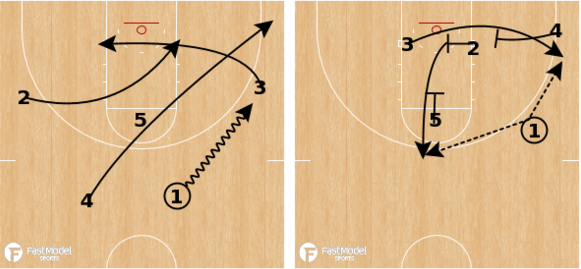 SFA - FastModel