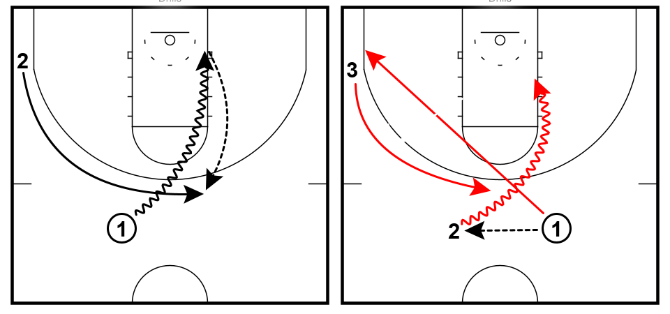 Skip Back and Kick Back Shooting drill