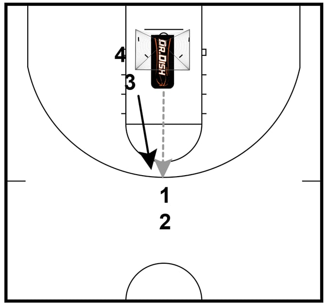 contested closeout shooting