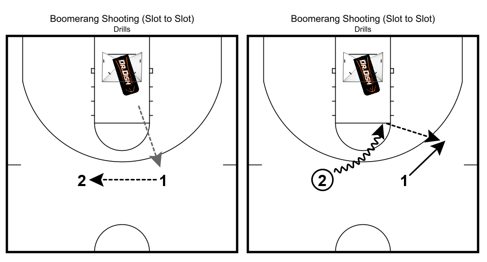 Basketball Drills: Boomerang Shooting with Coach Tony Miller