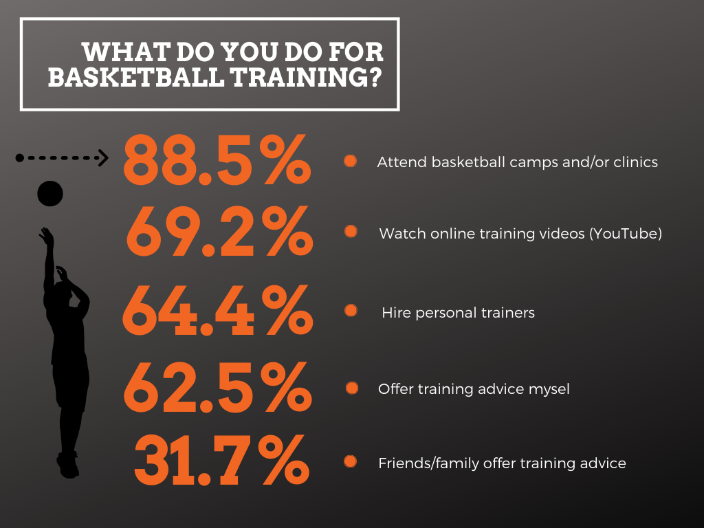 What You Need to Know Before You Buy a New Basketball