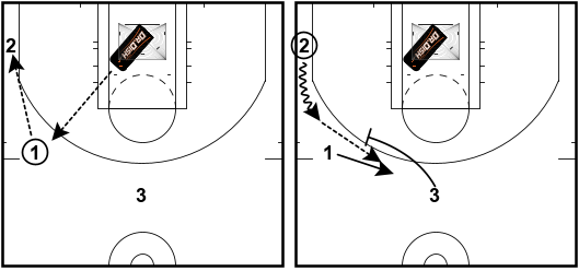 Basketball Team Drills: 5-Out Shooting Series Pt. 3