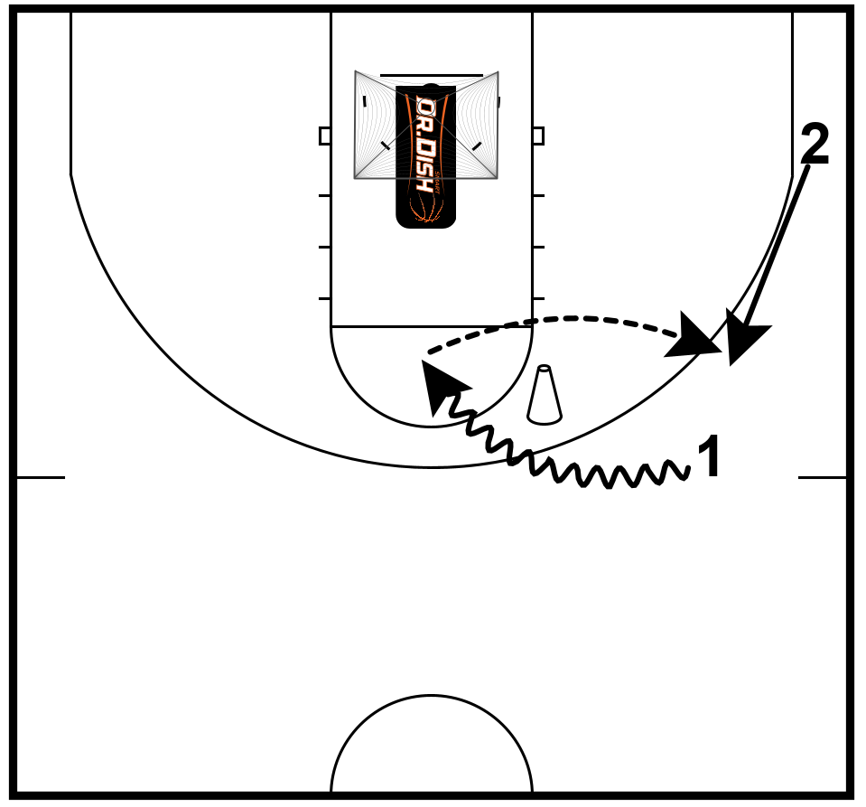 Basketball Drills: Ball Screen with Shake Shooting with Coach Tony Miller