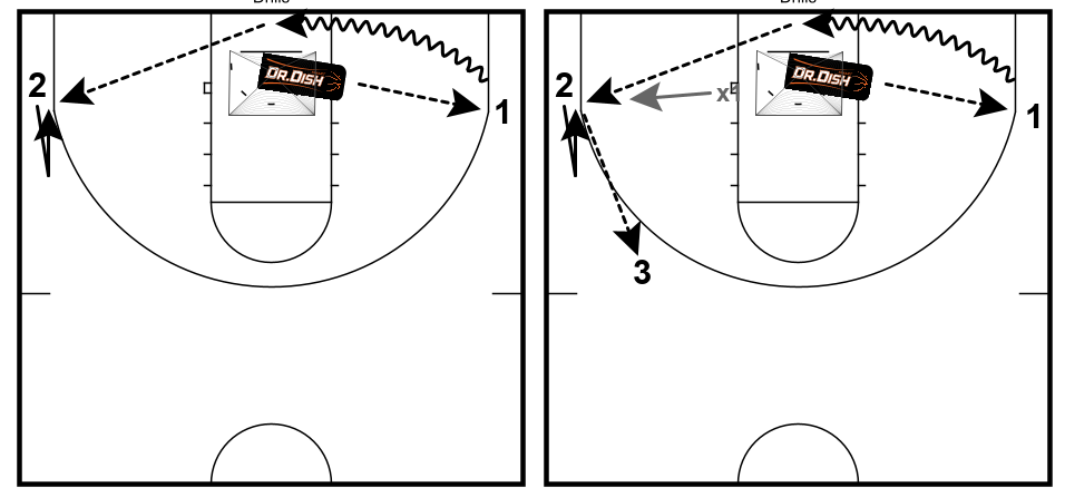 Basketball Drills: Baseline Drift with Coach Tony Miller