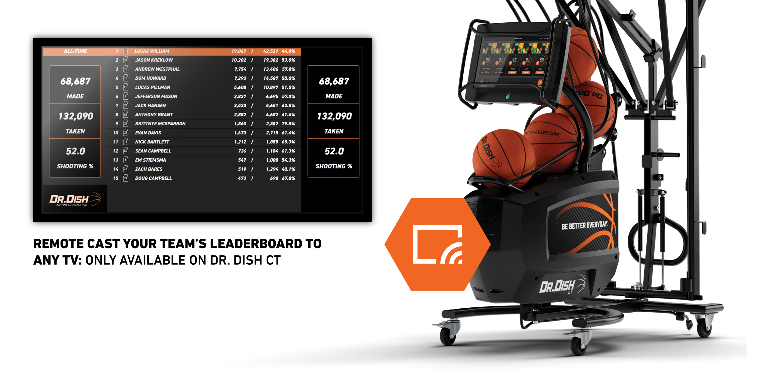 Increase Accountability & Competition with Team Leaderboards: Only on Dr. Dish CT