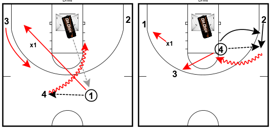 Basketball Drills: Dribble Drive Decision-Making with Coach Tony Miller