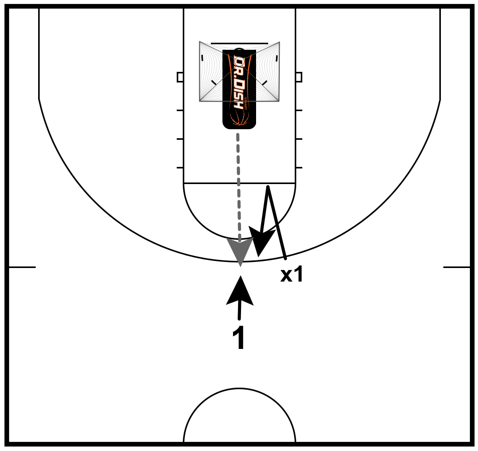 Basketball Drills: Contested Closeout Shooting with Coach Tony Miller