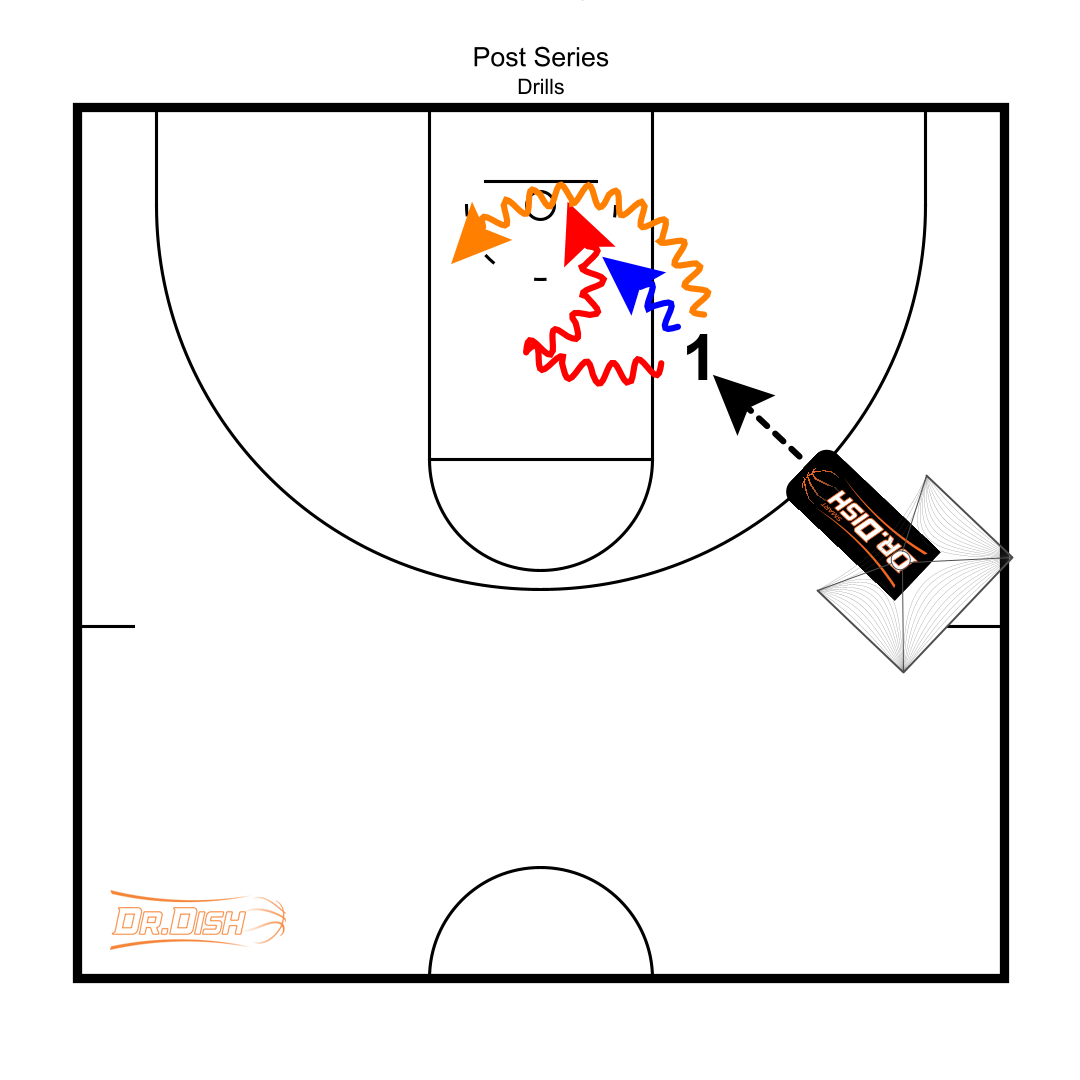 Dr. Dish Post Drill Sequence with Coach Tony Miller