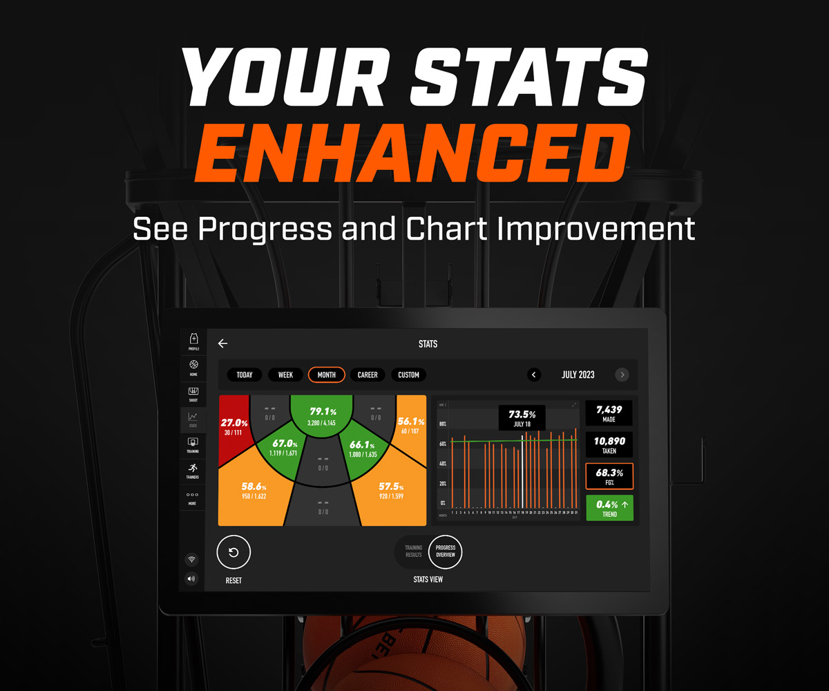 Dr. Dish Enhanced Stats - See Progress and Chart Improvement