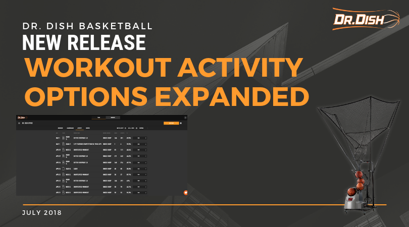 Dr. Dish New Feature Release: Workout Activity Options Expanded