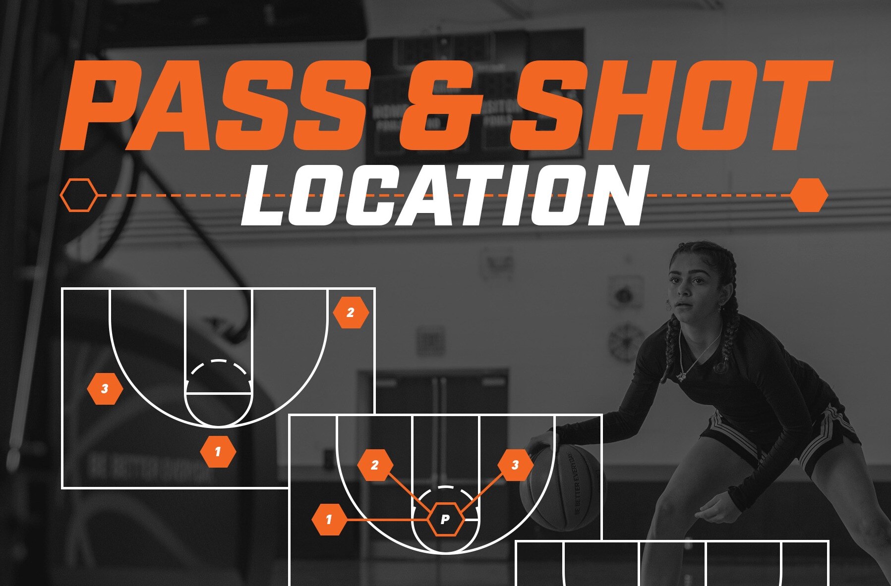 Know Your Stats With Pass and Shot Location
