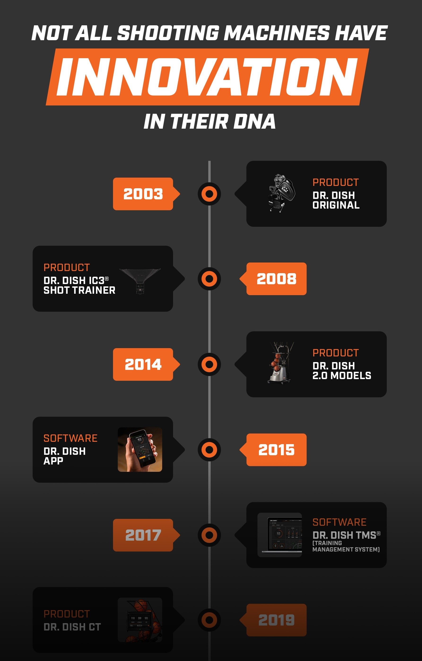 Dr. Dish vs. The Gun: Why Innovation Sets Dr. Dish Apart