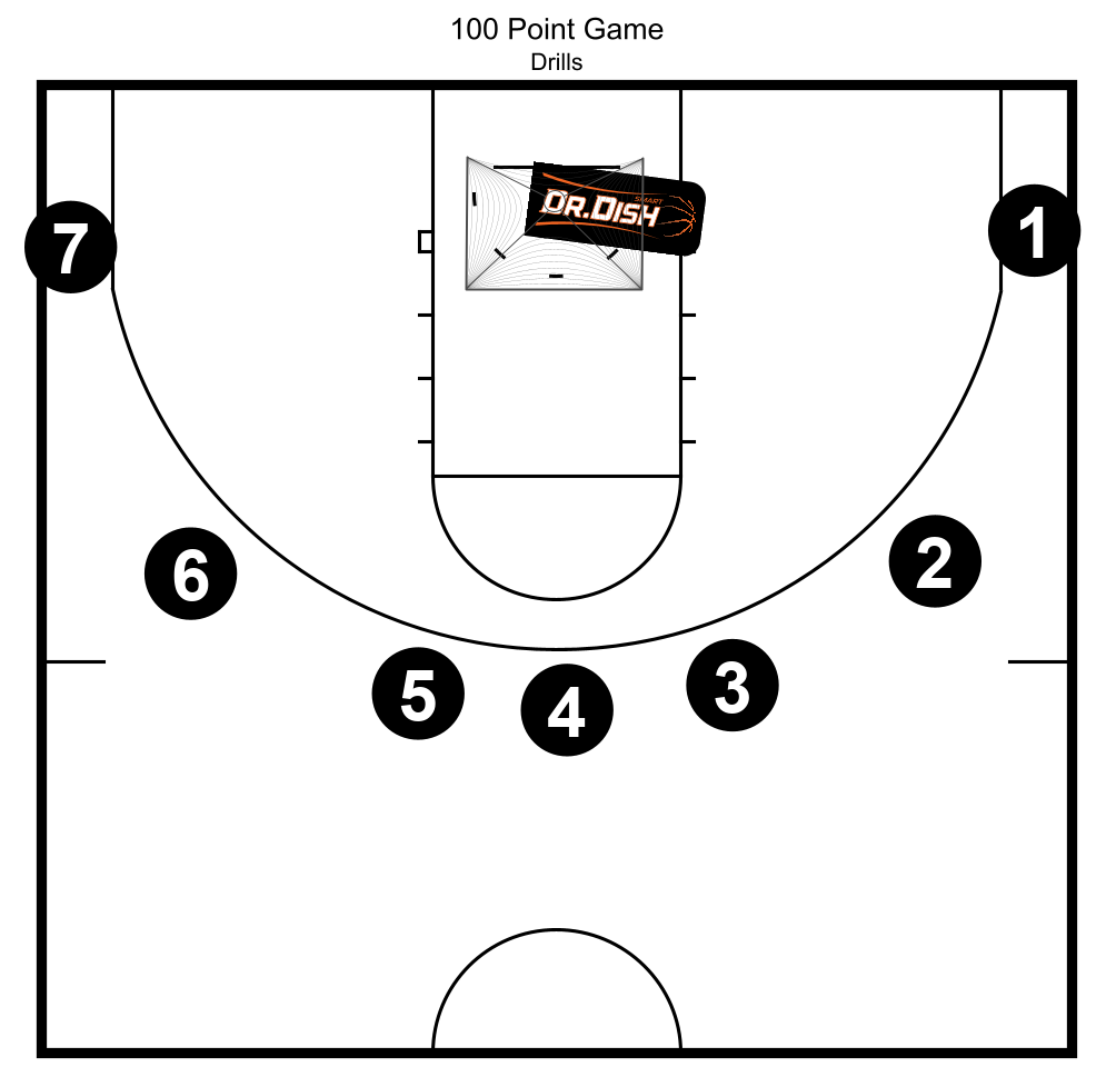Basketball Drills: 100 Point Drill with Coach Tony Miller