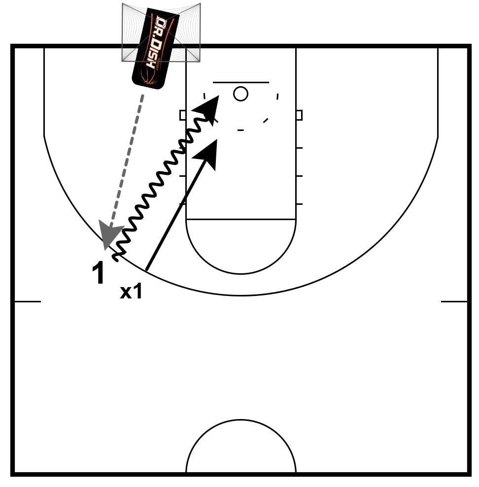 Basketball Drills: 1 v 1 Wing Small Advantage Drill with Coach Tony Miller