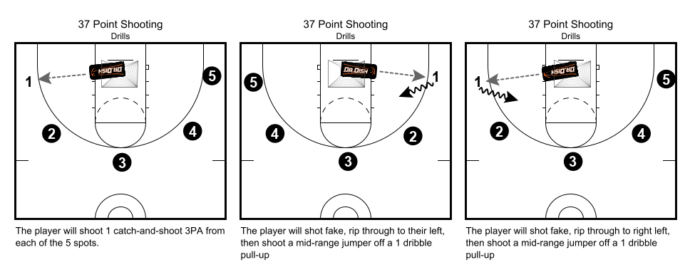 37-Point Shooting Drill with Coach Tony Miller