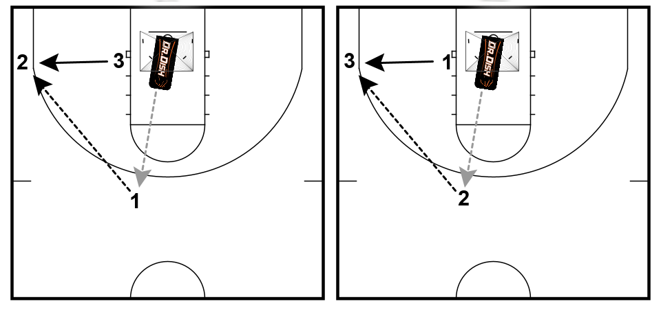Basketball Shooting Drills: Pressure Shooting with Coach Tony Miller