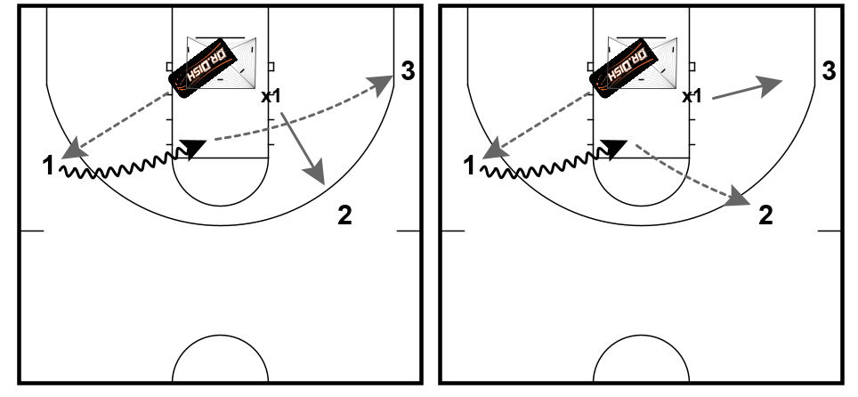 Basketball Drills: Decision Making Drill with Coach Tony Miller