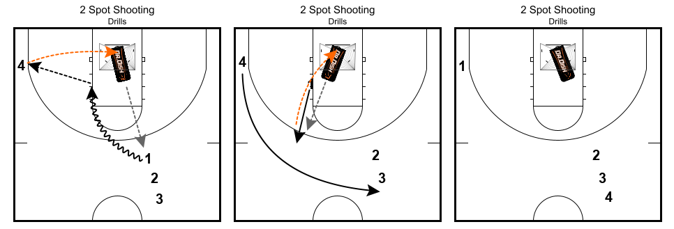 Basketball Drills: 2 Spot Shooting with Coach Tony Miller