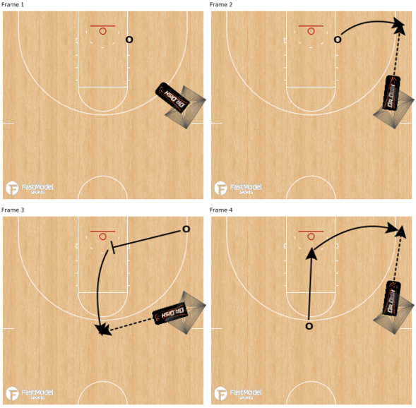 Basketball Shooting Drills For Your Offense - March Madness Edition