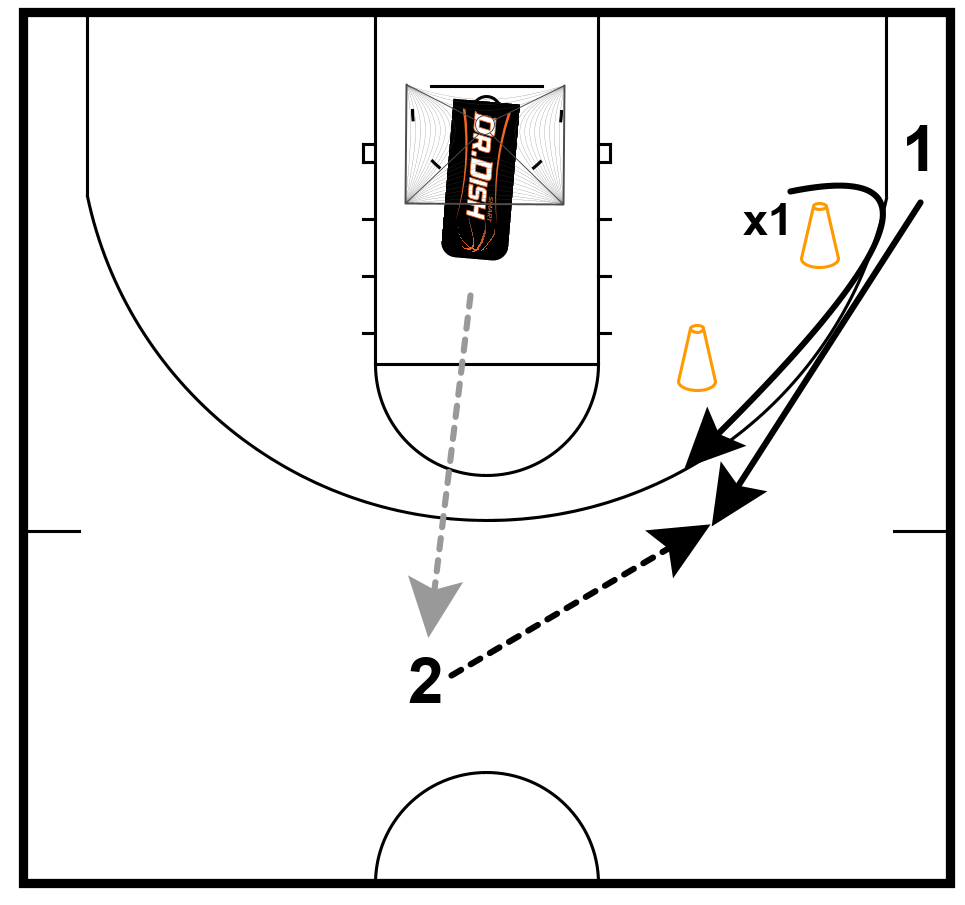 Basketball Drills: Stagger Shooting with Coach Tony Miller