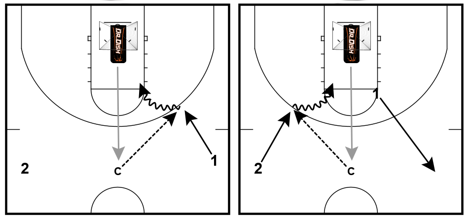 Basketball Drills: Transition Offense with Coach Tony Miller