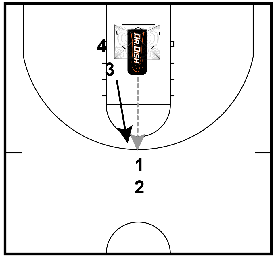 Basketball Drills: Contested Closeout Shooting with Coach Tony Miller