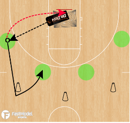 Basketball Camp Drills – Shooting w/ Dr. Dish Basketball Shooting Machines